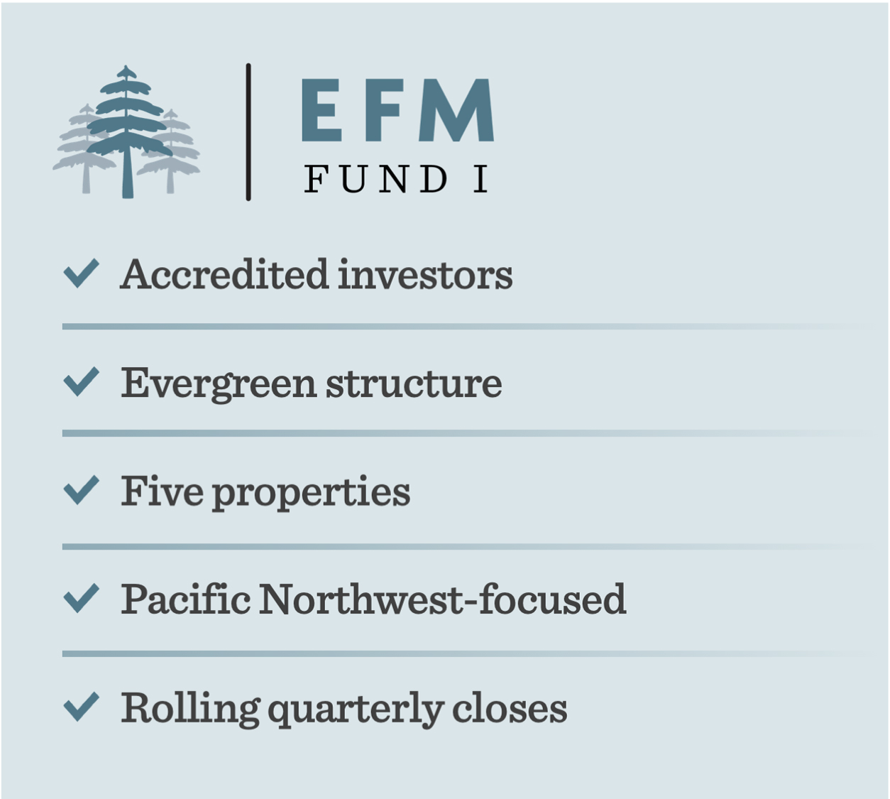 A light blue graphic for EFM Fund I with a tree logo and text listing: Accredited investors, Evergreen structure, Five properties, Pacific Northwest-focused, Rolling quarterly closes.